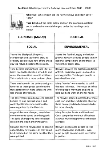 Card Sort: what impact did the Railways have on the UK?