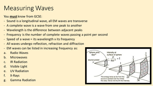 Measuring Waves