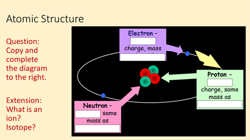 Atomic Structure (Physics focus)