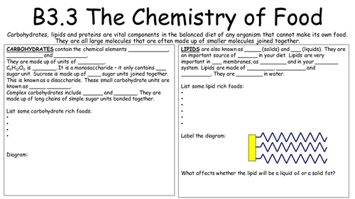 AQA B3.3 Chemistry Of Food Placemat