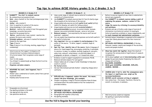 GCSE History Source advice guide to improving grades