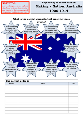 Sequencing & explanation activity - Making a Nation. Australia 1900-1914.