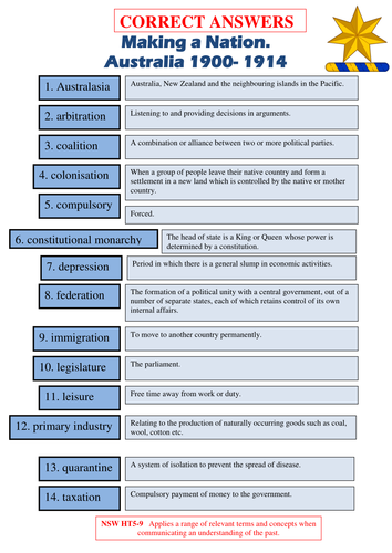 Terms & concepts activity for topic Making a Nation. Australia 1900-1914.