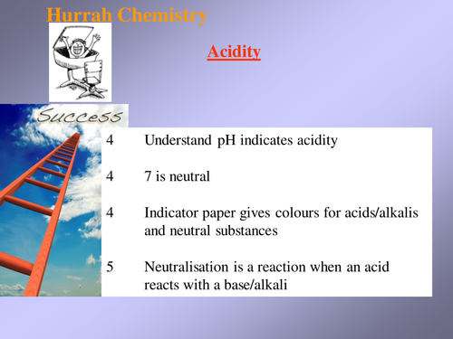 NEW GCSE 2016 Acids topic  for AQA pwpt and linked activities taking thought whole topic 7-8 lessons