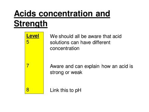 New chemistry GCSE AQA/OCR relevent resource for HIGHER work on Acid strength/ concentration