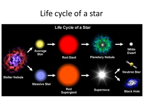 Space: The Sun & Stars: KS3 Activate