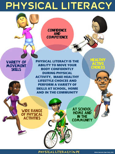 PE Poster: What is Physical Literacy?