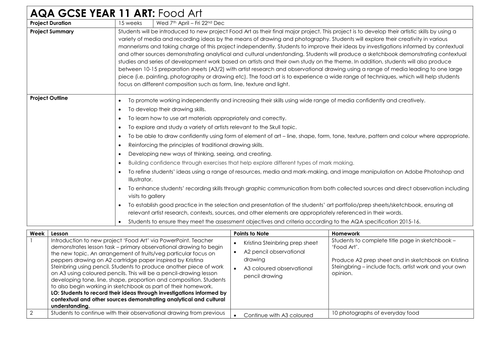 Food Project - Schemes of Work