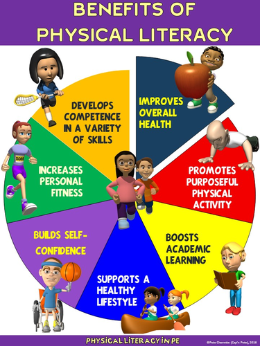 Pe Poster Benefits Of Physical Literacy Teaching Resources