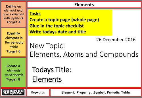 C1.2 Elements, atoms and compounds, Year 7, complete SOW