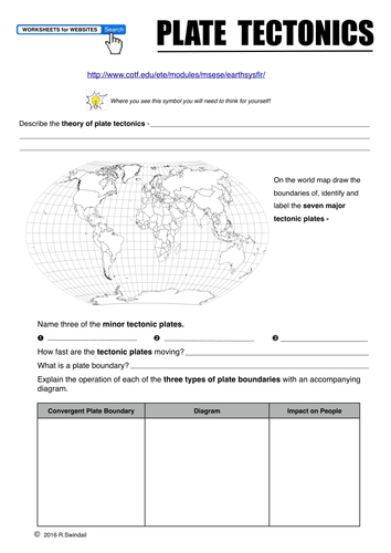 Investigating Plate Tectonics