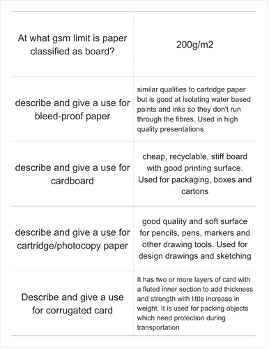 GCSE Design Technology Graphic Products Key Terms and Definitions