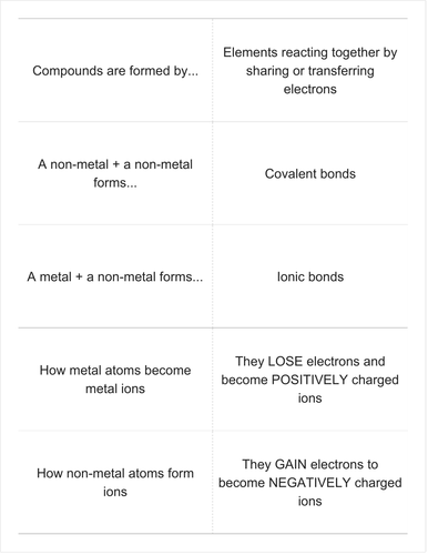 GCSE Chemistry C2 Revision Flashcards | Teaching Resources