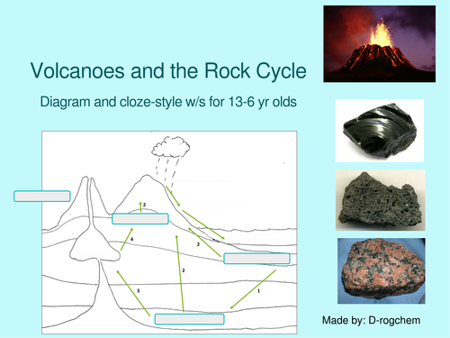 Science - The rock cycle and volcanoes (13-16 years old)