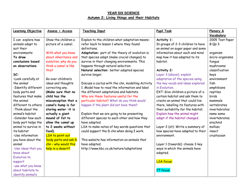 Adaptation and classification Science unit