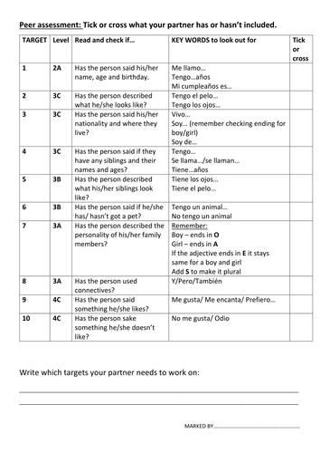 Yo y mi familia Reading, Translation, Writing and Peer assessment