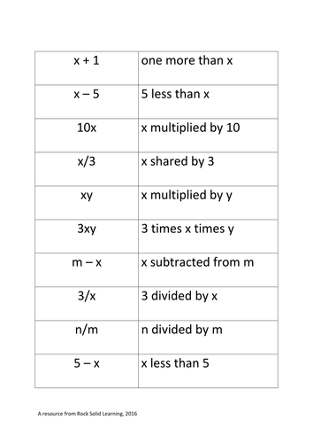 Algebraic expression into words