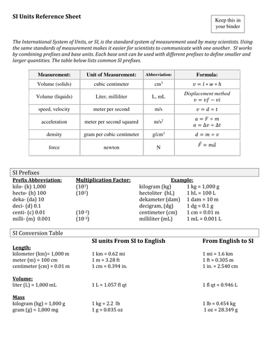 SI Units reference for Engineering/Science students