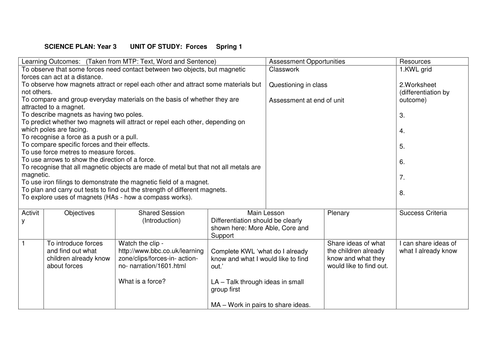 Forces and Magnets 10 Lesson Scheme of Work Year 3 or Year 4 with all resources