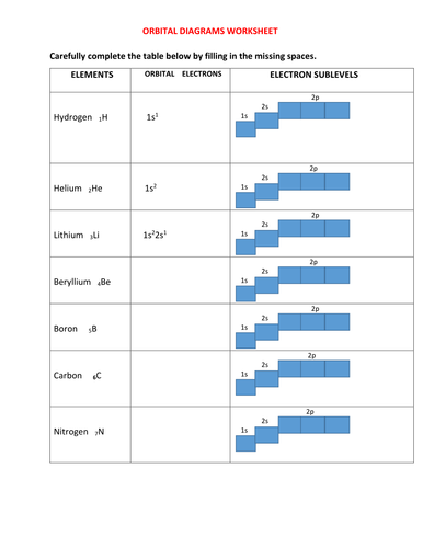 ORBITAL DIAGRAM WORKSHEET WITH ANSWERS Teaching Resources