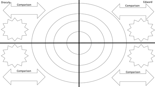 Planning Sheet for PEE