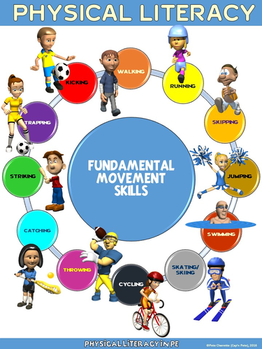 PE Poster: Fundamental Movement Skills for Physical Literacy