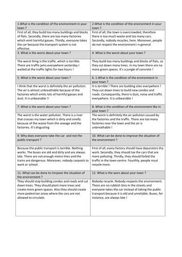 GCSE French - Free revision worksheets on the environment | Teaching