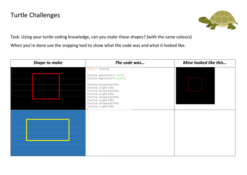 End of term computing activities