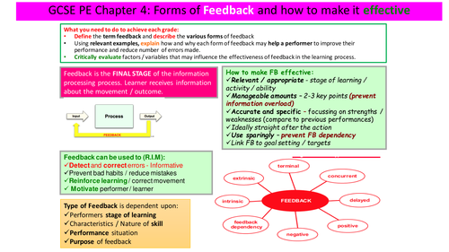 GCSE PE Different types of feedback and making feedback effective