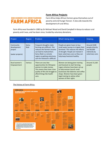 Farm Africa - Social Projects