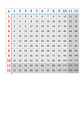 Multiplication table with overlay - the area model of multiplication