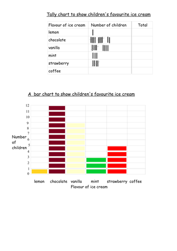 Interpreting and Creating Tally and Bar Charts Year 1/2 (2 lessons)