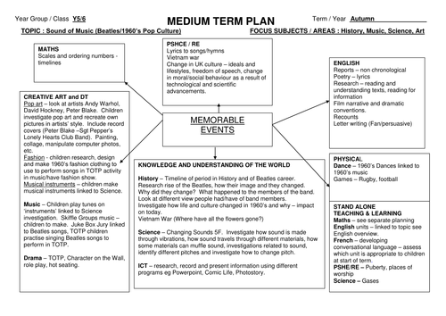 Medium term planning ideas - Beatles and the 60s