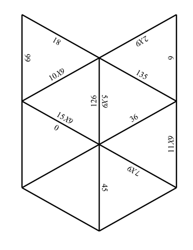 9X Tables Puzzle