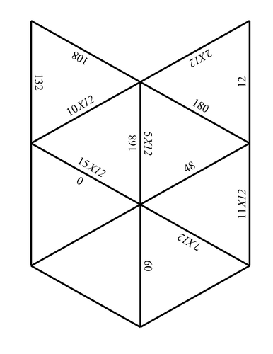 12x Tables Puzzle
