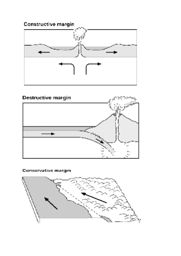Annotating Plate Margins - A Differentiated Menu Approach New 1-9 AQA GCSE Dec 2016