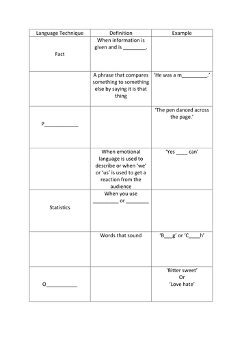Language Teachniques for Low Ability