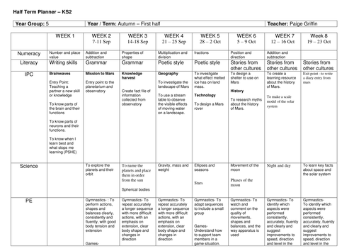 Year 5 Autumn Plan