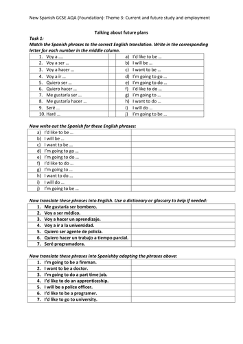New Spanish GCSE Theme 3 talking about future plans