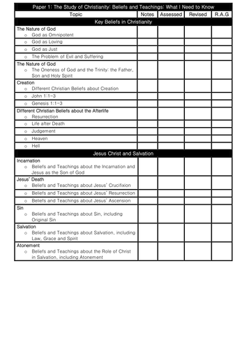 AQA Christianity 9-1 Specification Checklist