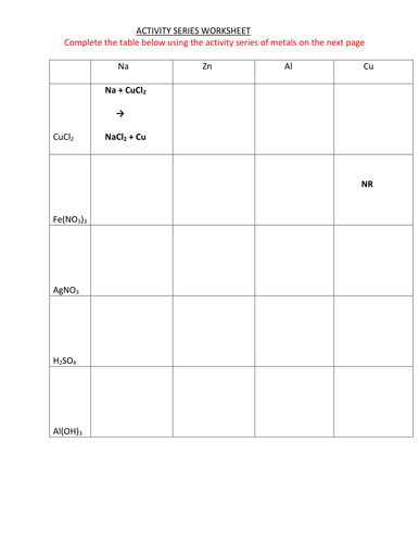 ACTIVITY SERIES WORKSHEET WITH ANSWERS Teaching Resources