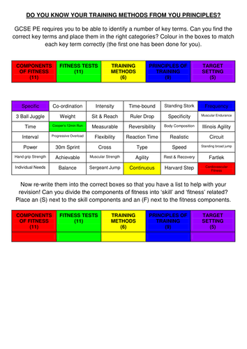 GCSE PE Key Terms Revision