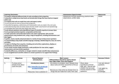 Rocks and Soils Lesson Plan Year 3  9 Lessons