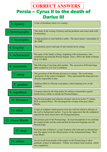 Terms and concepts in the topic Persia - Cyrus II to the death of Darius III