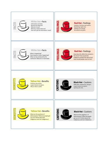 Deforestation of the Rainforest