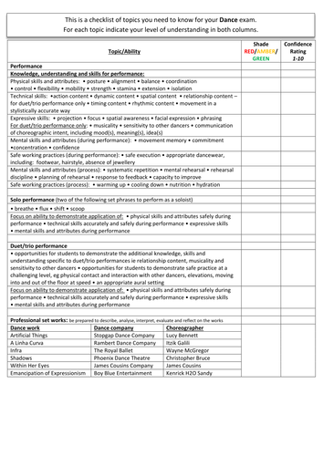 AQA GCSE Dance Personal Learning Checklists (PLCs)  [Revision, DIRT, Exam Prep] Essential