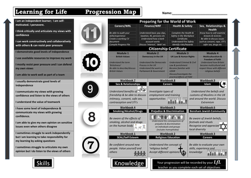 PSHE Ctizenship LfL Tracker Progresssion Map