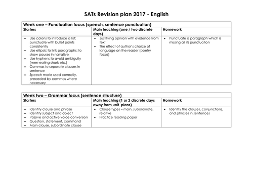SATs revision plan - English