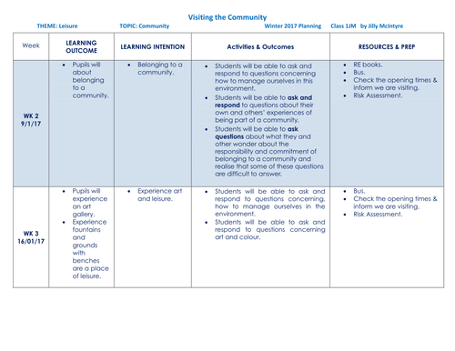 Visiting the community lesson planning