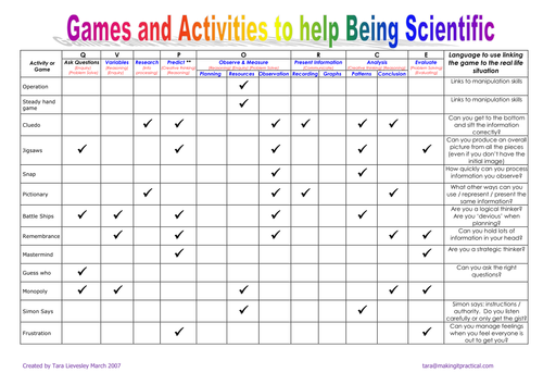 Games and Activities to aid Being Scientific: Putting games to good use!